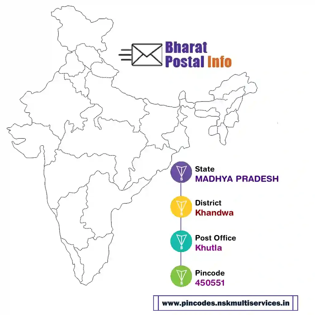 madhya pradesh-khandwa-khutla-450551